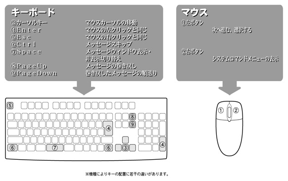 �L�[�{�[�h�E�}�E�X